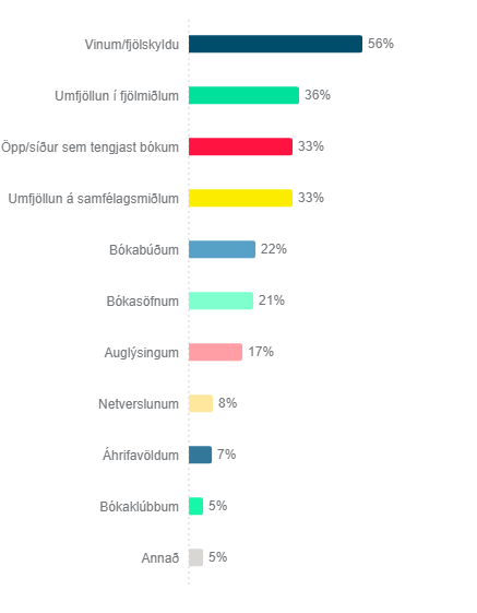 Ahrifavaldar-vid-val-a-lesefni-hugmyndir-ad-lesefni-