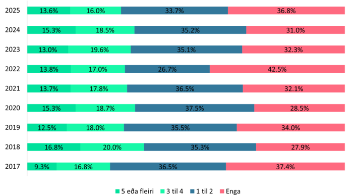 Hversu-margar-baekur-lesid-sl.-30-daga