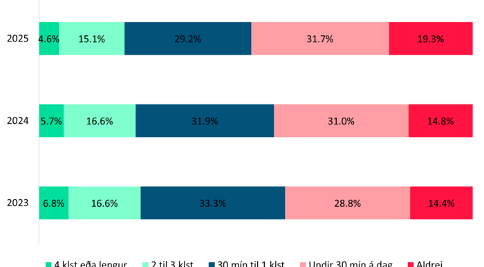 Tima-a-dag-varid-i-baekur_1762767912705