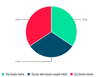 Meiri-eda-minni-lestur-en-f.-5-arum-sidan