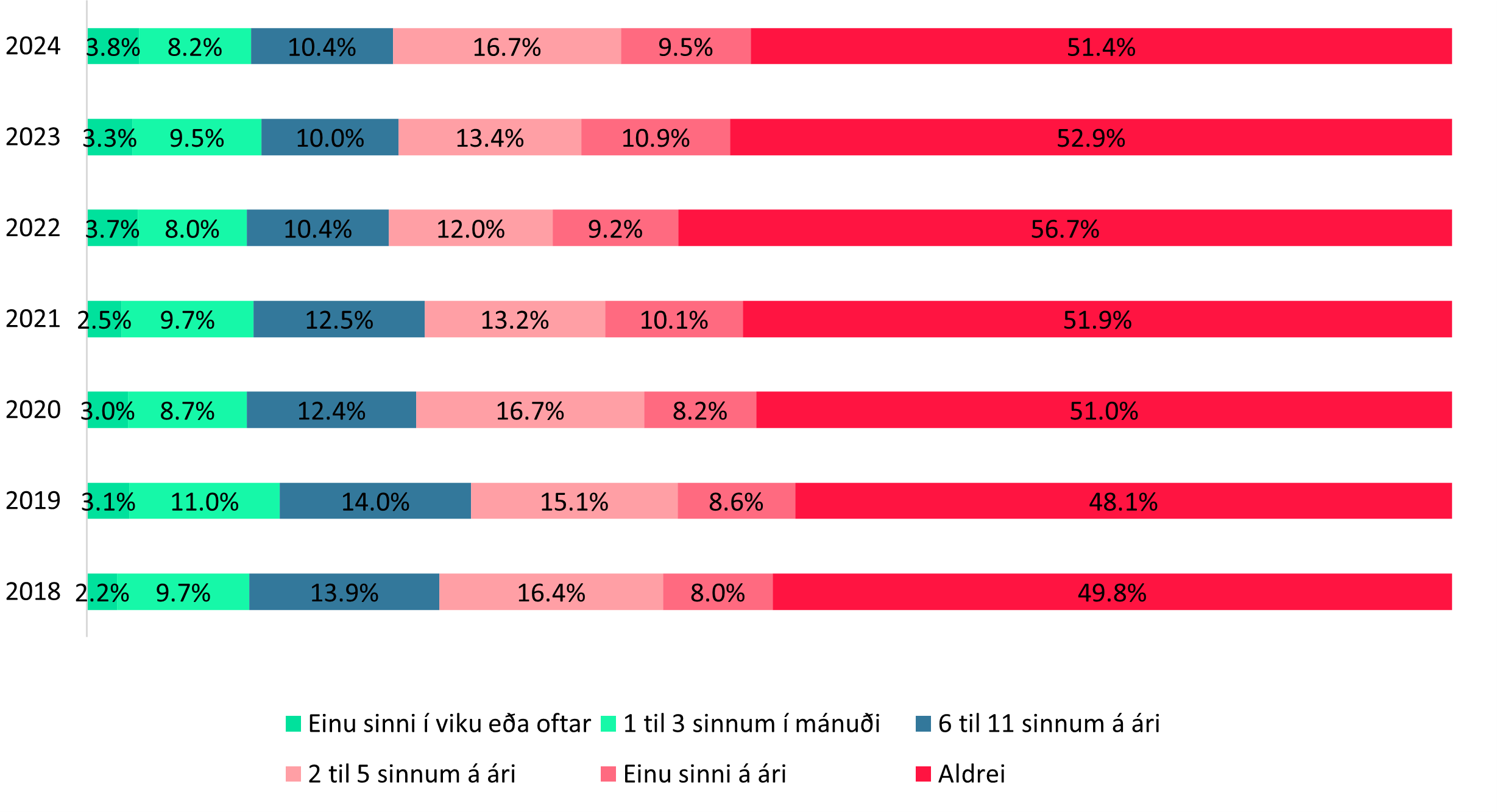 Nyting-a-thjonustu-bokasafna