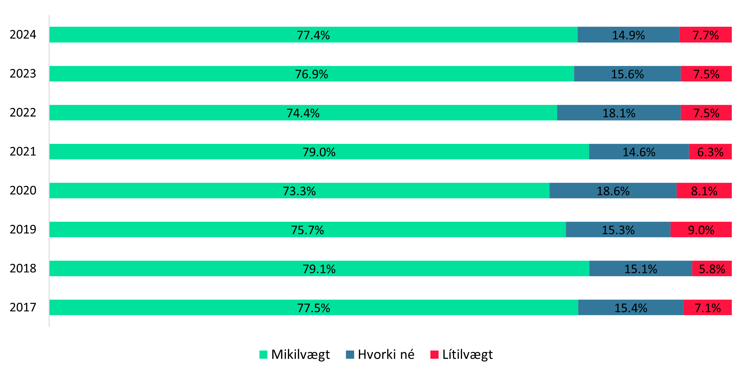 Opinber-studningur_1731410921472