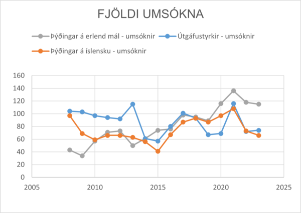 Fjoldi-umsokna