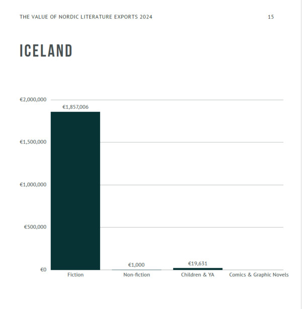 Iceland-2024-mynd