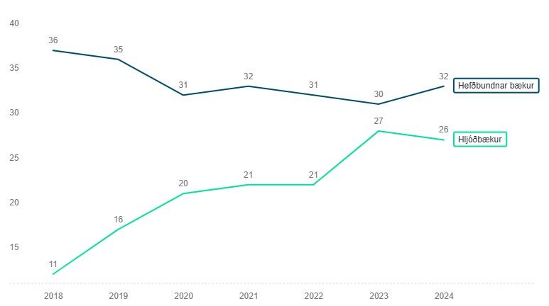 Throun-hefdbundnar-baekur-og-hljodbaekur
